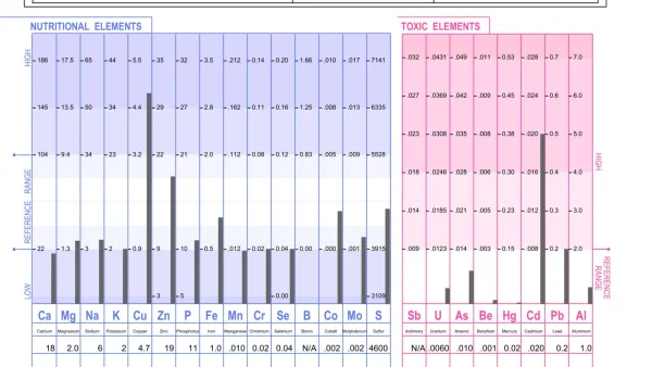 HTMA & Why Minerals Matter!