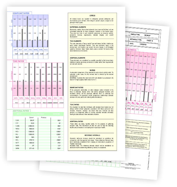 HTMA results